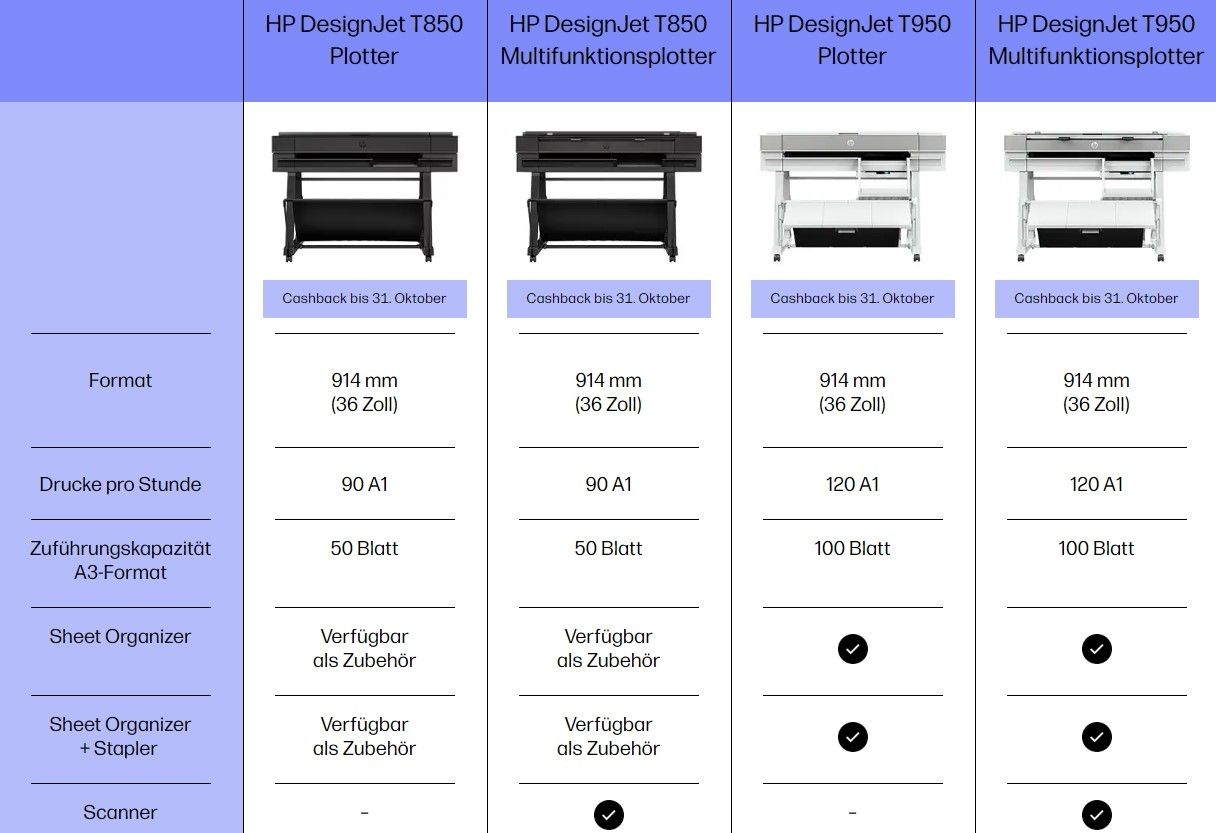 HP DesignJet T850 bzw. T850 MFP und HP DesignJet T950 bzw. T950 MFP